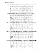 Preview for 324 page of Motorola ColdFire MCF5281 User Manual