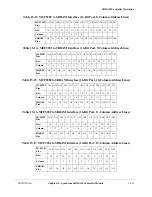 Preview for 325 page of Motorola ColdFire MCF5281 User Manual