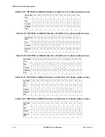 Preview for 326 page of Motorola ColdFire MCF5281 User Manual