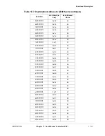 Preview for 371 page of Motorola ColdFire MCF5281 User Manual