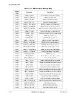 Preview for 378 page of Motorola ColdFire MCF5281 User Manual