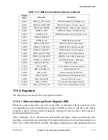 Preview for 379 page of Motorola ColdFire MCF5281 User Manual