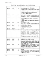 Preview for 404 page of Motorola ColdFire MCF5281 User Manual