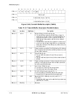 Preview for 406 page of Motorola ColdFire MCF5281 User Manual