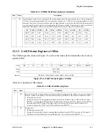 Preview for 481 page of Motorola ColdFire MCF5281 User Manual