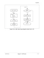 Preview for 505 page of Motorola ColdFire MCF5281 User Manual