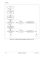 Preview for 506 page of Motorola ColdFire MCF5281 User Manual