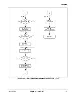 Preview for 507 page of Motorola ColdFire MCF5281 User Manual