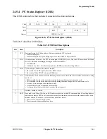 Preview for 519 page of Motorola ColdFire MCF5281 User Manual