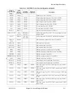 Preview for 563 page of Motorola ColdFire MCF5281 User Manual