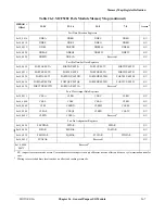 Preview for 565 page of Motorola ColdFire MCF5281 User Manual