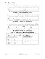 Preview for 568 page of Motorola ColdFire MCF5281 User Manual