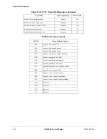 Preview for 608 page of Motorola ColdFire MCF5281 User Manual