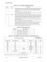 Preview for 612 page of Motorola ColdFire MCF5281 User Manual