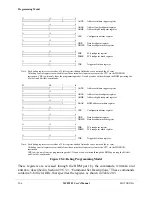 Preview for 678 page of Motorola ColdFire MCF5281 User Manual