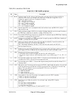 Preview for 683 page of Motorola ColdFire MCF5281 User Manual