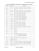 Preview for 713 page of Motorola ColdFire MCF5281 User Manual