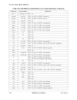 Preview for 714 page of Motorola ColdFire MCF5281 User Manual