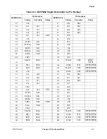 Preview for 745 page of Motorola ColdFire MCF5281 User Manual