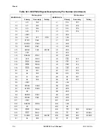 Preview for 746 page of Motorola ColdFire MCF5281 User Manual