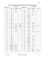 Preview for 747 page of Motorola ColdFire MCF5281 User Manual