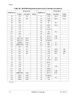 Preview for 748 page of Motorola ColdFire MCF5281 User Manual