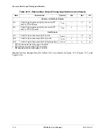 Preview for 762 page of Motorola ColdFire MCF5281 User Manual