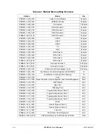 Preview for 780 page of Motorola ColdFire MCF5281 User Manual