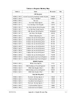 Preview for 781 page of Motorola ColdFire MCF5281 User Manual