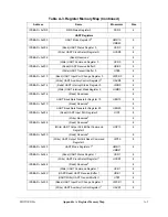 Preview for 783 page of Motorola ColdFire MCF5281 User Manual