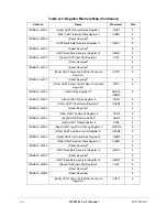 Preview for 784 page of Motorola ColdFire MCF5281 User Manual