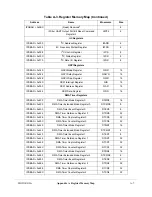 Preview for 785 page of Motorola ColdFire MCF5281 User Manual