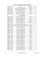 Preview for 786 page of Motorola ColdFire MCF5281 User Manual