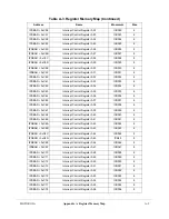 Preview for 787 page of Motorola ColdFire MCF5281 User Manual