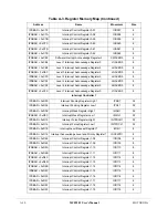 Preview for 788 page of Motorola ColdFire MCF5281 User Manual