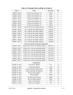 Preview for 789 page of Motorola ColdFire MCF5281 User Manual