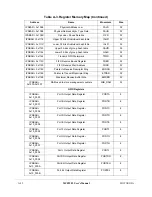 Preview for 790 page of Motorola ColdFire MCF5281 User Manual