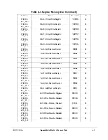 Preview for 791 page of Motorola ColdFire MCF5281 User Manual