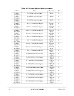 Preview for 792 page of Motorola ColdFire MCF5281 User Manual