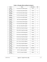 Preview for 793 page of Motorola ColdFire MCF5281 User Manual