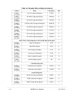 Preview for 794 page of Motorola ColdFire MCF5281 User Manual