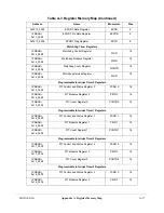 Preview for 795 page of Motorola ColdFire MCF5281 User Manual