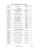 Preview for 796 page of Motorola ColdFire MCF5281 User Manual