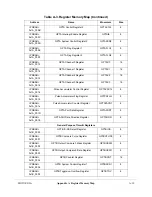 Preview for 797 page of Motorola ColdFire MCF5281 User Manual