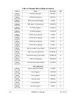 Preview for 798 page of Motorola ColdFire MCF5281 User Manual