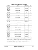 Preview for 799 page of Motorola ColdFire MCF5281 User Manual