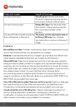 Предварительный просмотр 24 страницы Motorola COMFORT35 User Manual