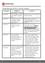 Preview for 40 page of Motorola COMFORT45CONNECT User Manual