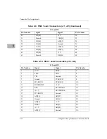 Preview for 95 page of Motorola CompactPCI CPN5365 Installation And Use Manual