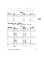 Preview for 98 page of Motorola CompactPCI CPN5365 Installation And Use Manual